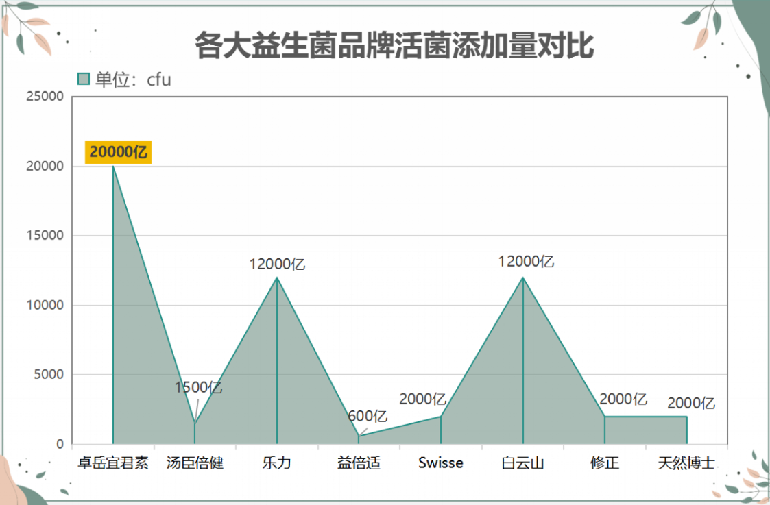 益生菌圈包装盒图片大全(30余款益生菌圈包装盒大集合，了解一下！)