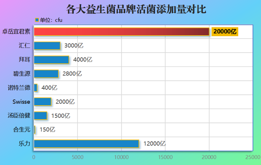 不含糖的益生菌？选择适合自己的无糖益生菌品牌？