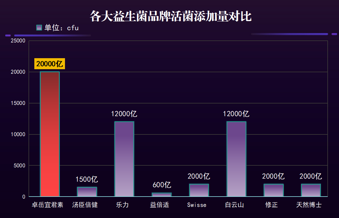 生酮益生菌有哪些牌子的(生酮配方益生菌品牌推荐，让您更健康！)