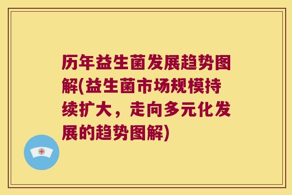 历年益生菌发展趋势图解(益生菌市场规模持续扩大,走向多元化发展的趋势图解) 历年益生菌发展趋势图解(益生菌市场规模持续扩大,走向多元化发展的趋势图解)