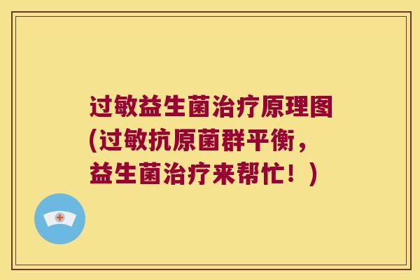 过敏益生菌治疗原理图(过敏抗原菌群平衡，益生菌治疗来帮忙！)