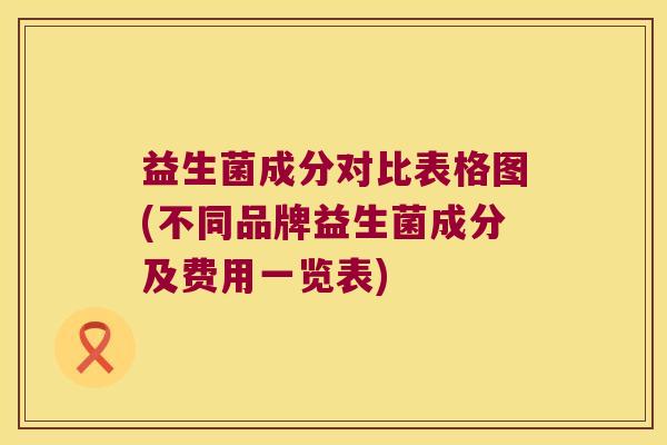 益生菌成分对比表格图(不同品牌益生菌成分及费用一览表)